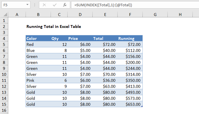 How To Create A Running Total Graph In Excel